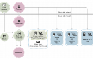 XenDesktop 7.1